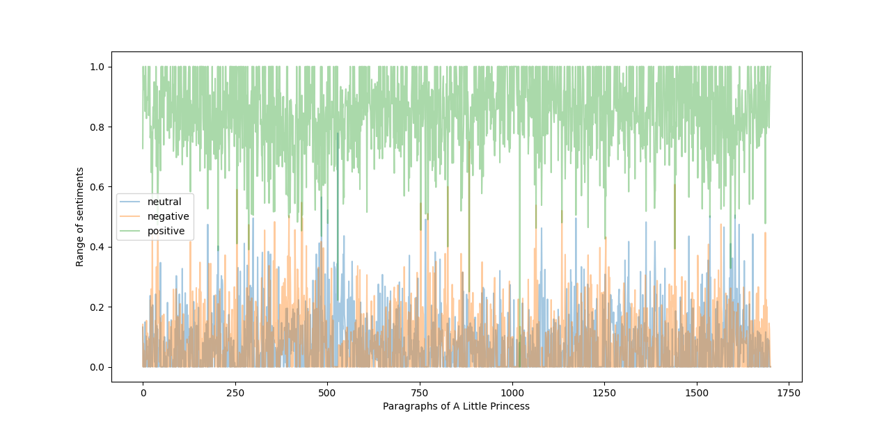 github - varshh7 textemotion-analysis: https: ... GitHub - srish1108/Literary-Text-Analysis: About digitization of ...