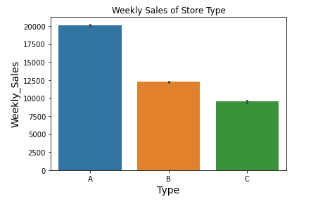 GitHub - ChinmoyRaj123/Retail-Sales-Analysis: Complete exploratory data ...