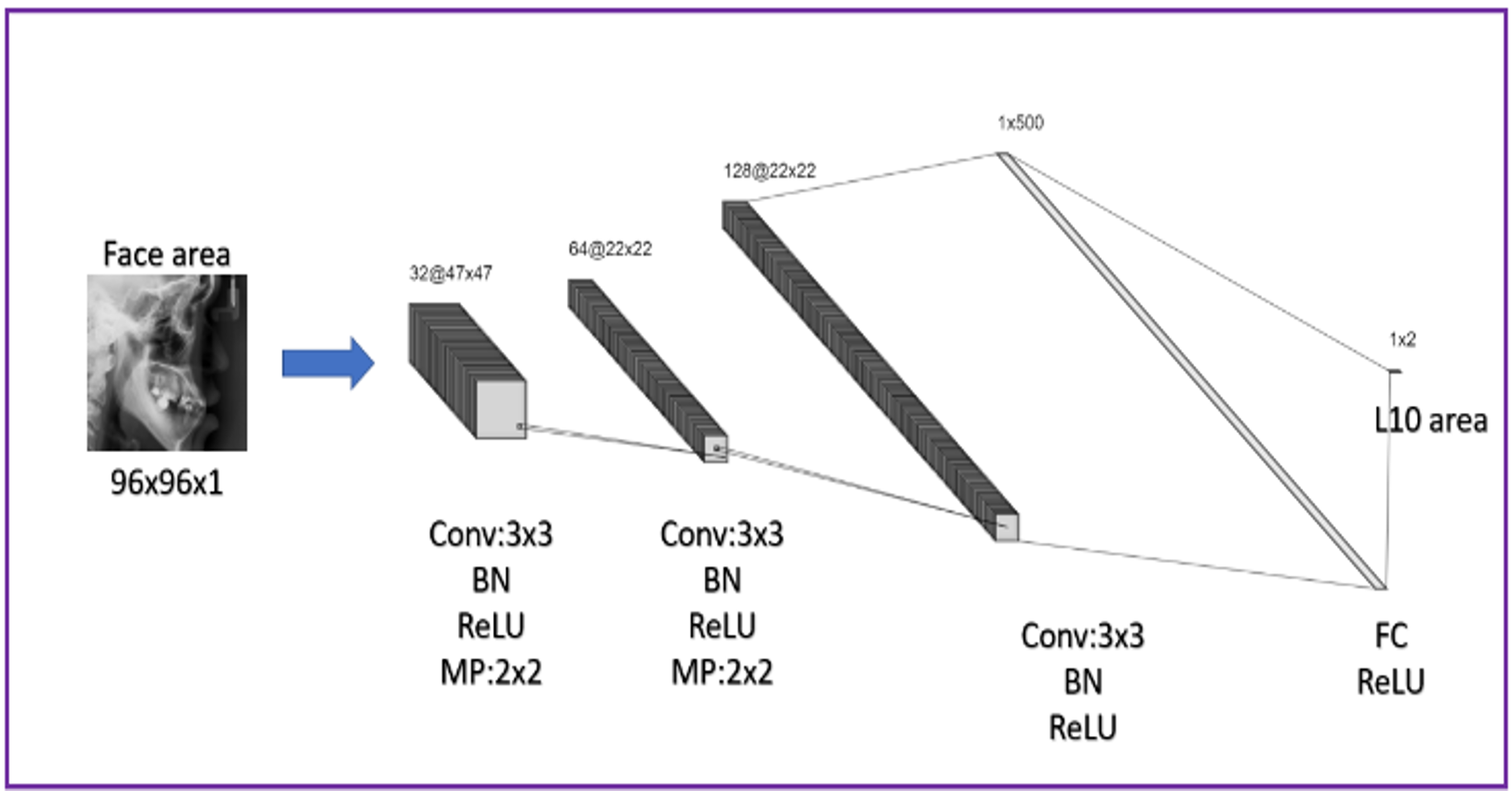 Github S890126 Deep Learning Research
