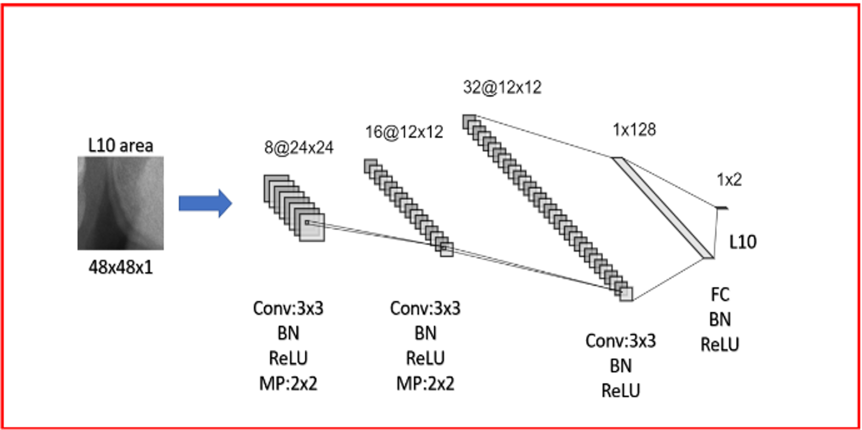 Github S890126 Deep Learning Research