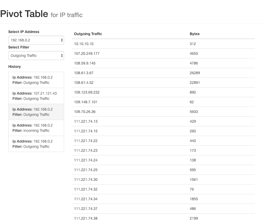 GitHub - ddigioia/pivotTable: Basic Pivot Table