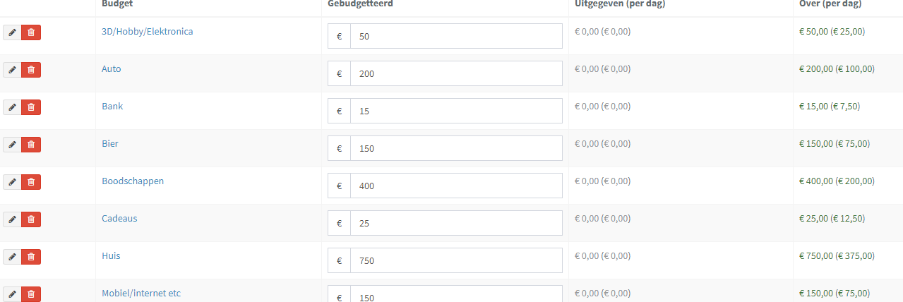 current month remaining days used to calculate remainding amount of