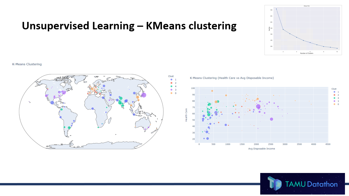 GitHub - keylagonzalezabad/CitySearchTool-K-means-Agglomerative: TAMU ...