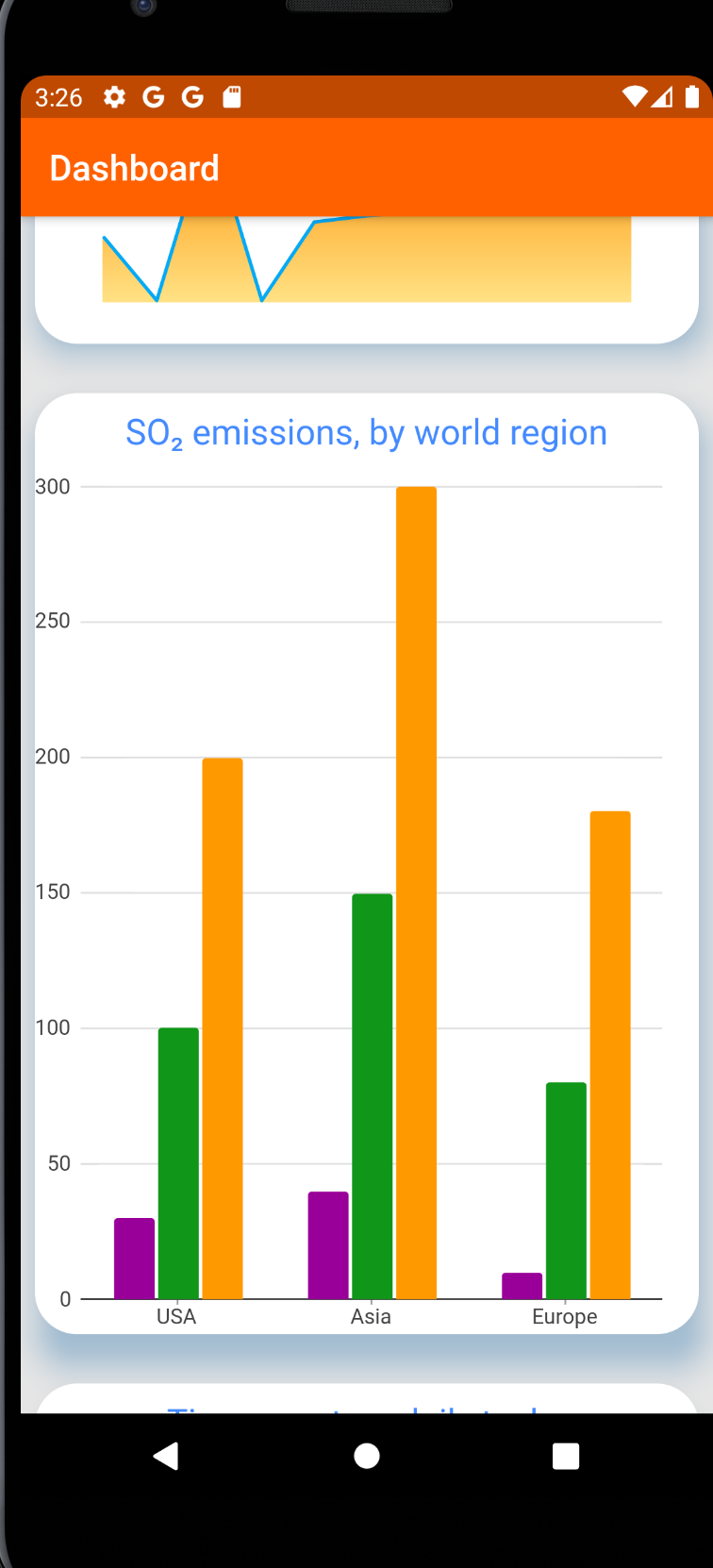 Charts_flutter Github 