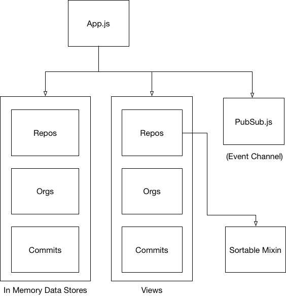 Object Hierarchy Diagram
