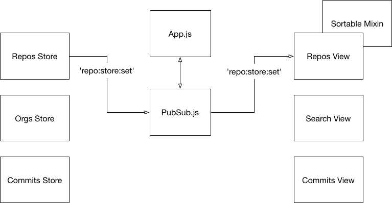 Simple Messaging example