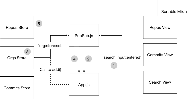 Search Messaging example