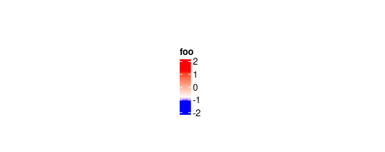 A problem about Legend function · Issue #849 · jokergoo/ComplexHeatmap ...