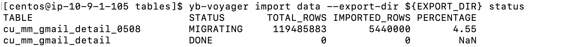 Row mismatch in 'export-dir status' and 'count(*)' after interruptions ...