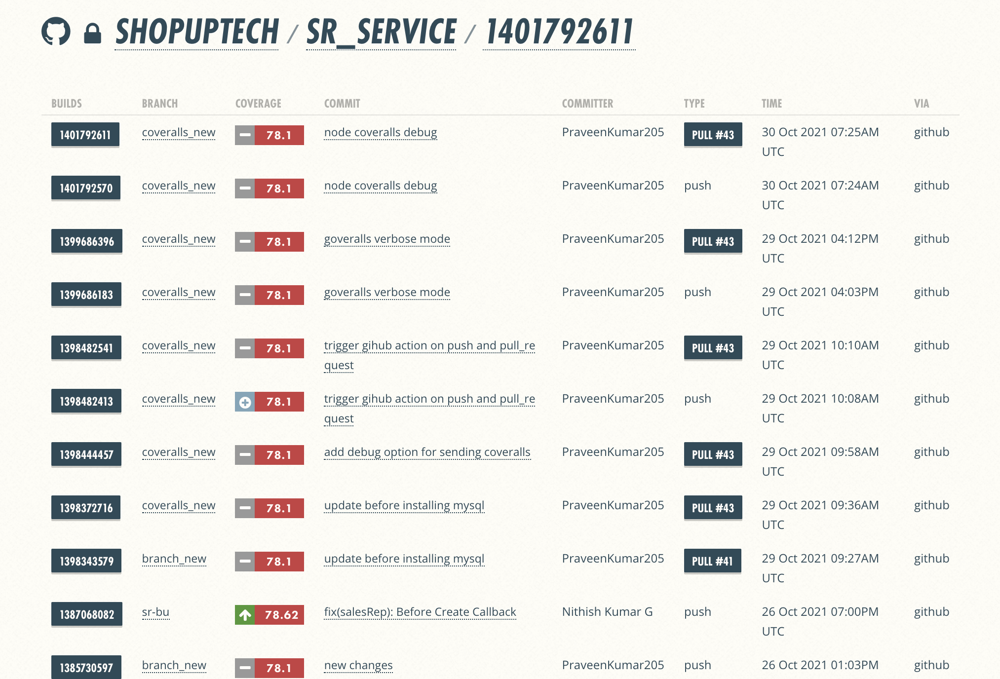 Coveralls Status Check does not appear in pull request · Issue 1591