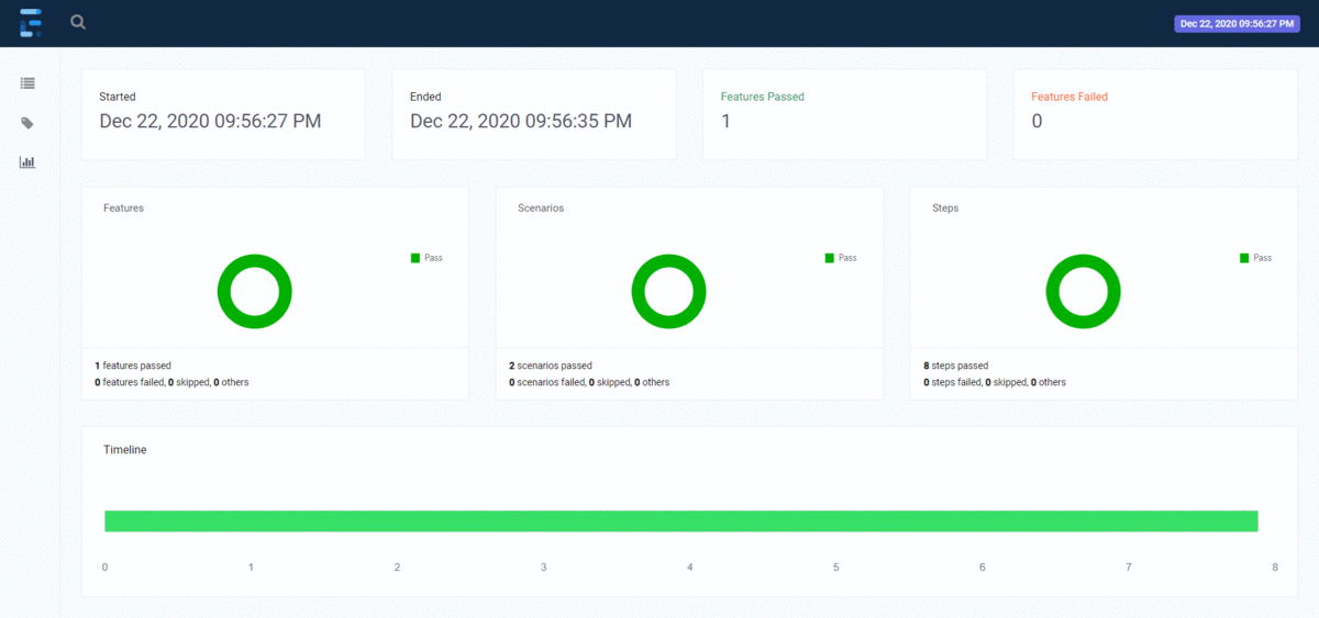 GitHub HK000001/RestasssuredBDDFramework BDD framework using