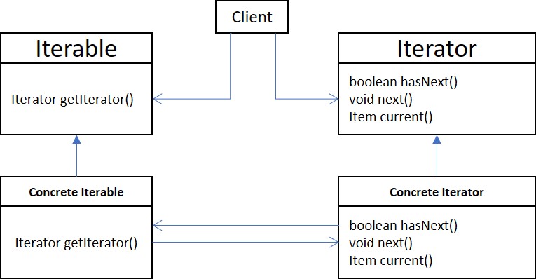 GitHub - ramkirant/design_patterns