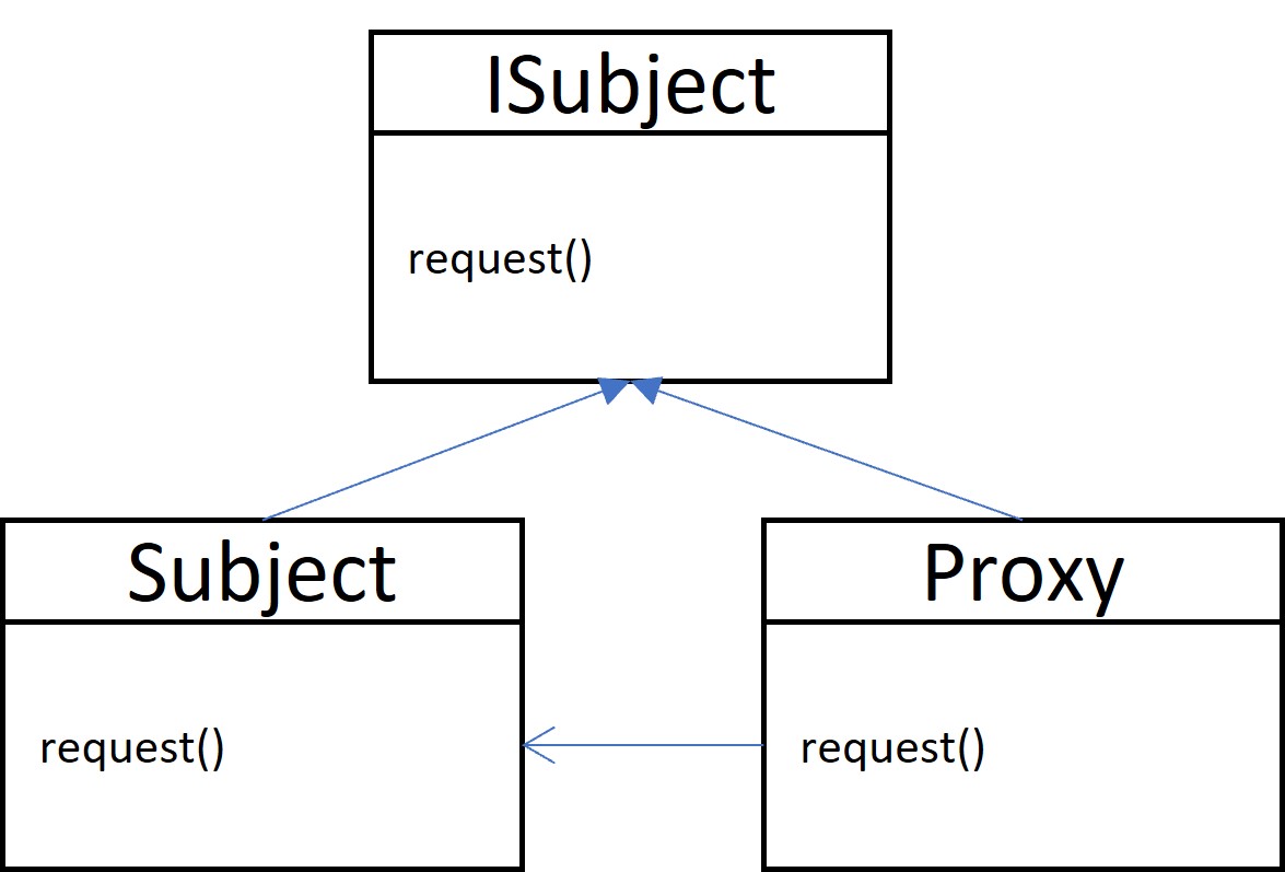 GitHub - ramkirant/design_patterns