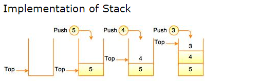 GitHub - DENNIS-CODES/Stack-Machine
