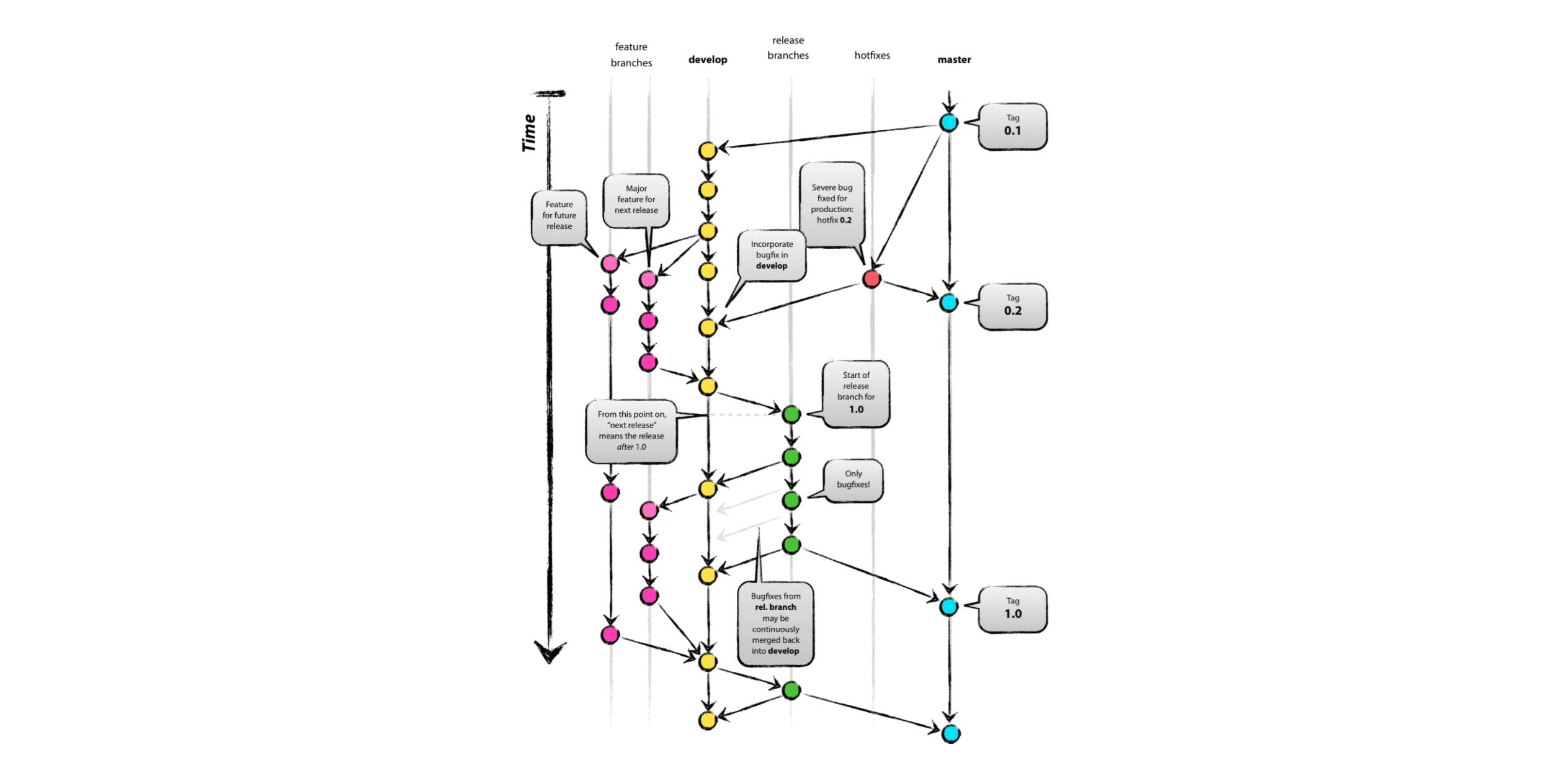 GitHub - frame-creator/gitflow_android_project