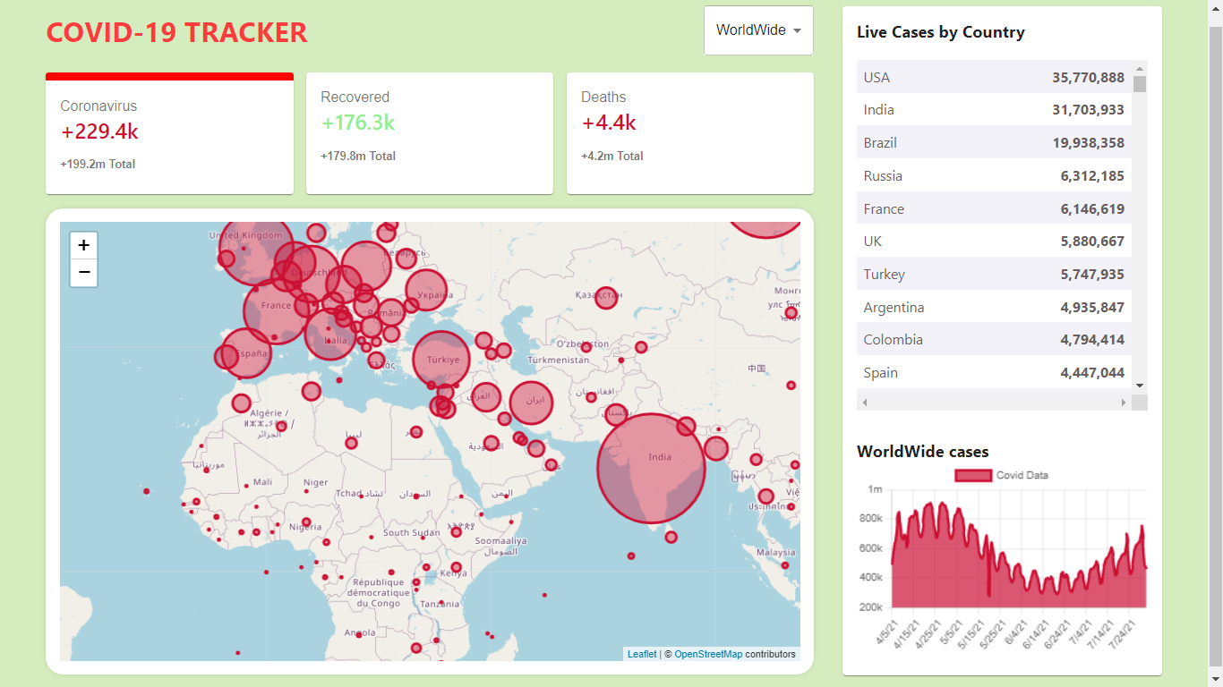 GitHub - codehobbyist06/covid19-tracker: This is a covid19 tracker web ...