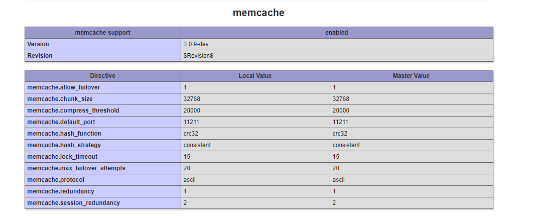 memchache