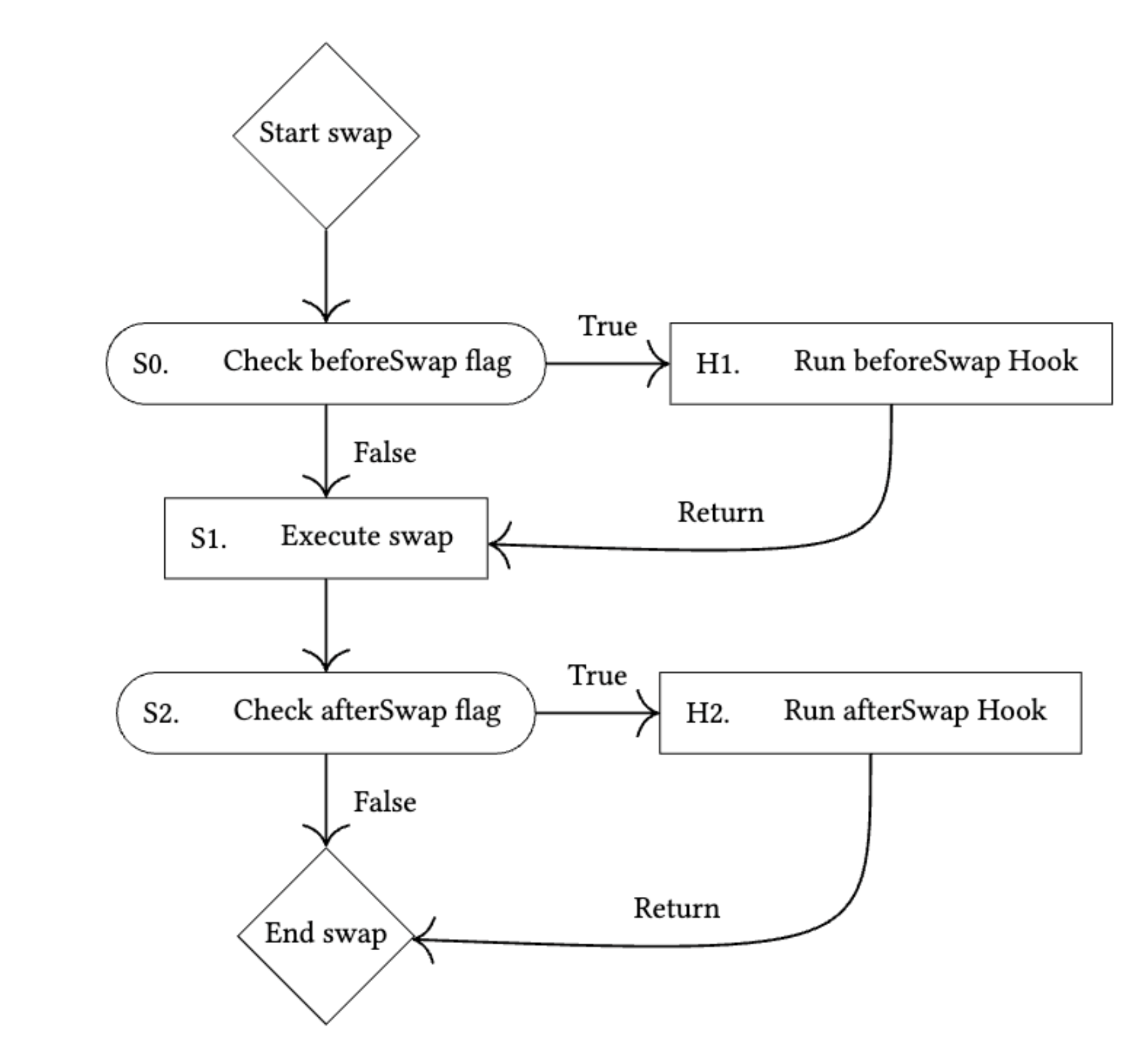 GitHub Loris EPFL template hook