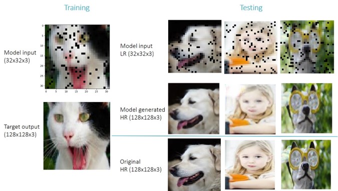 GitHub - pohwa065/SRGAN-for-Super-Resolution-and-Image-Enhancement ...