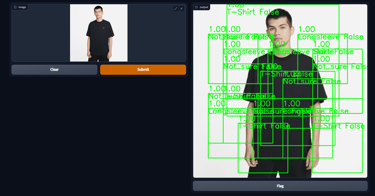 GitHub - ShreySrivas/Clothing-Outfit-Detection: Detects clothing outfit ...