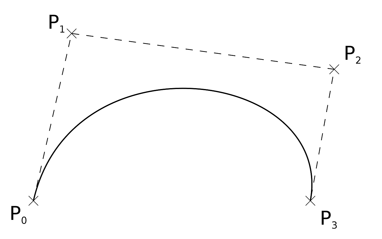 bezier_curve