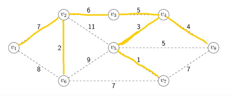 GitHub - A-bahaa/competitive-programming-algorithms: Documenting the ...