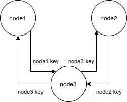 third_node