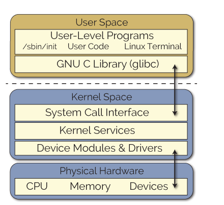 GitHub - DevikaHarikrishnan/cs252project1chapter2: Devika Assignment