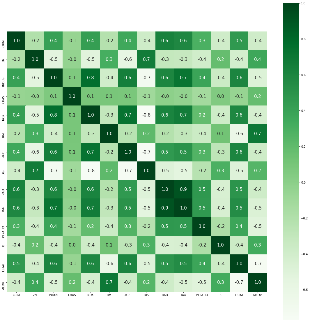 GitHub RanjanRavi2398/BotsonHousingPriceprediction