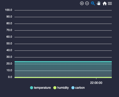 Charts re-rendered when Bootstrap tab becomes active · Issue #1662 ...