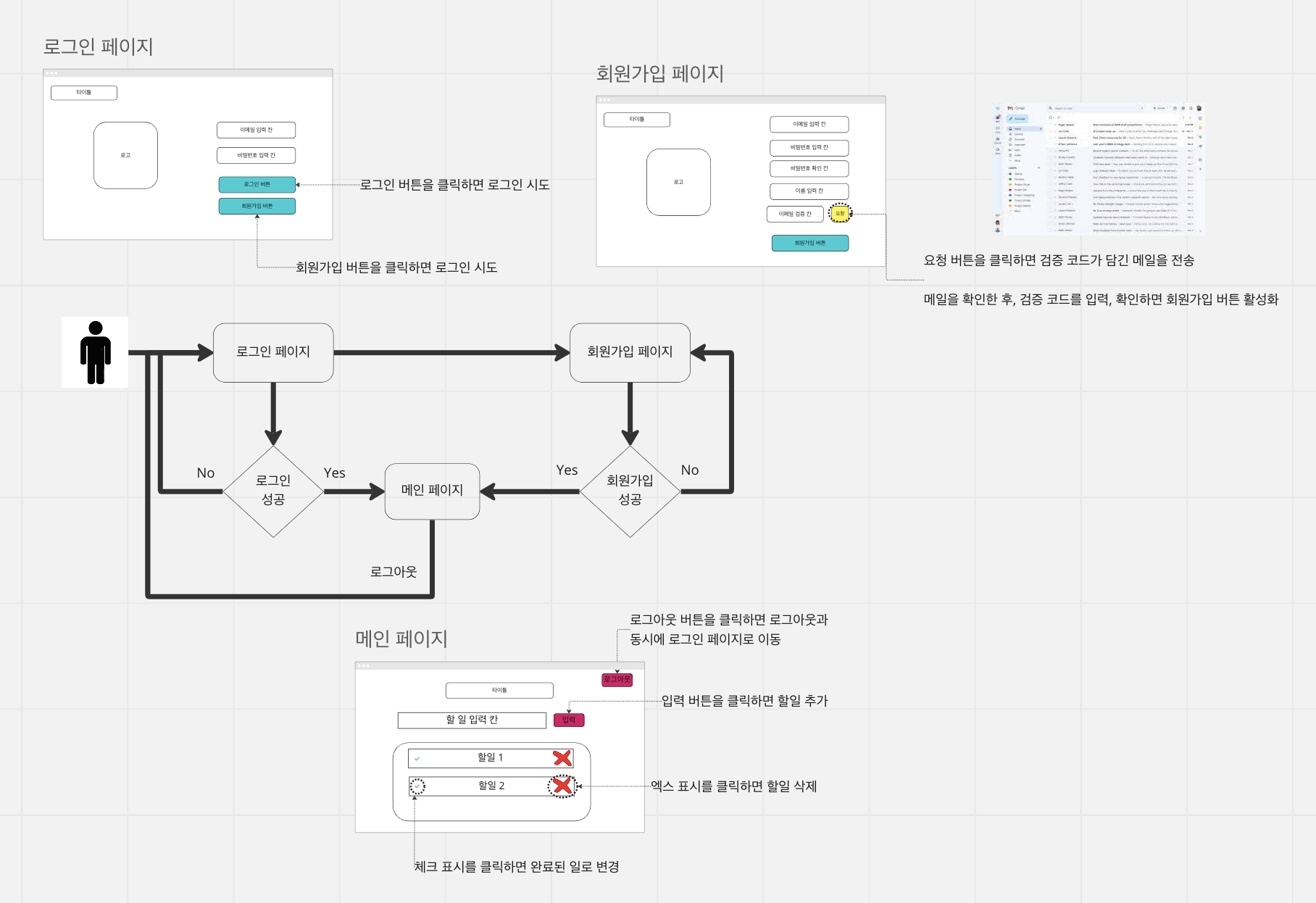 GitHub - f-lab-edu/todo-list: This is our first project which make todo ...