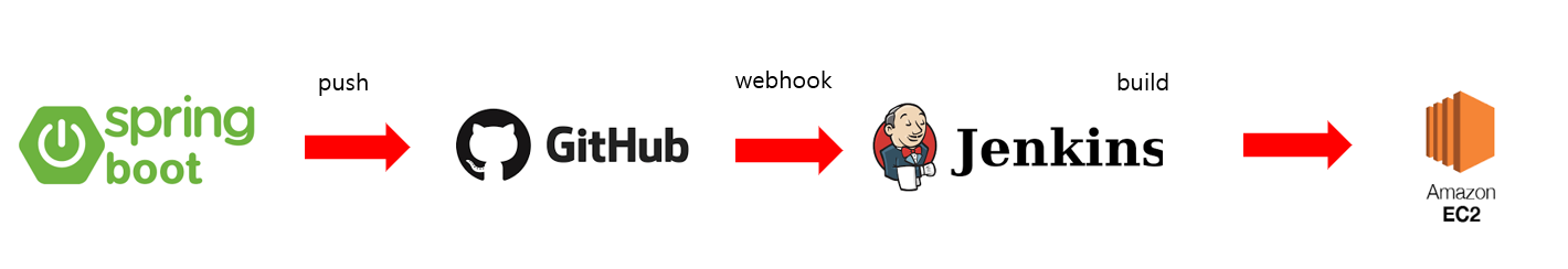GitHub - qkrqudcks7/lol_back: league of legend 전적 검색 back-end