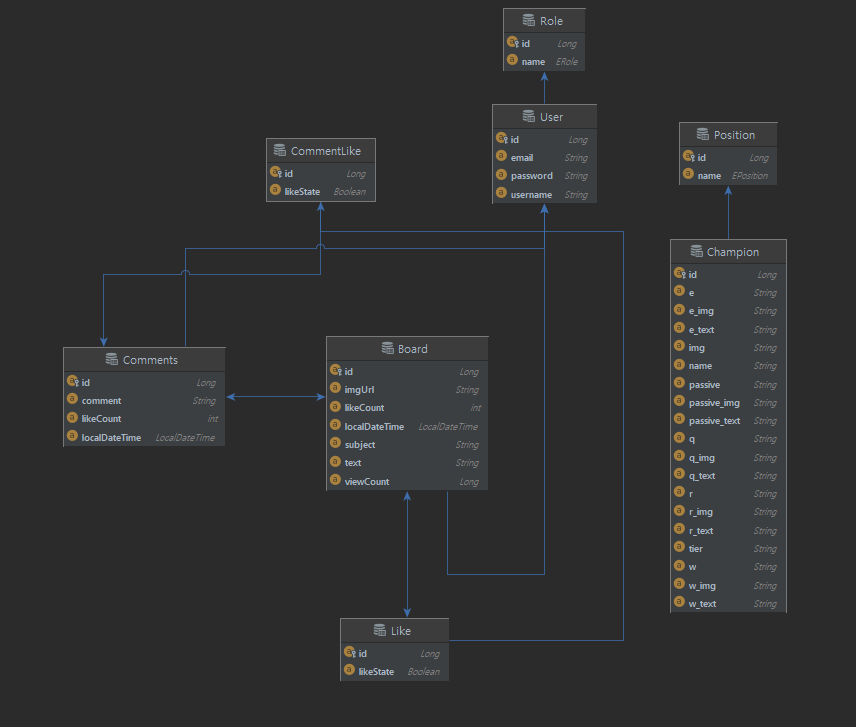 GitHub - qkrqudcks7/lol_back: league of legend 전적 검색 back-end
