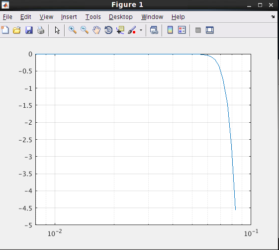 butter-matlab