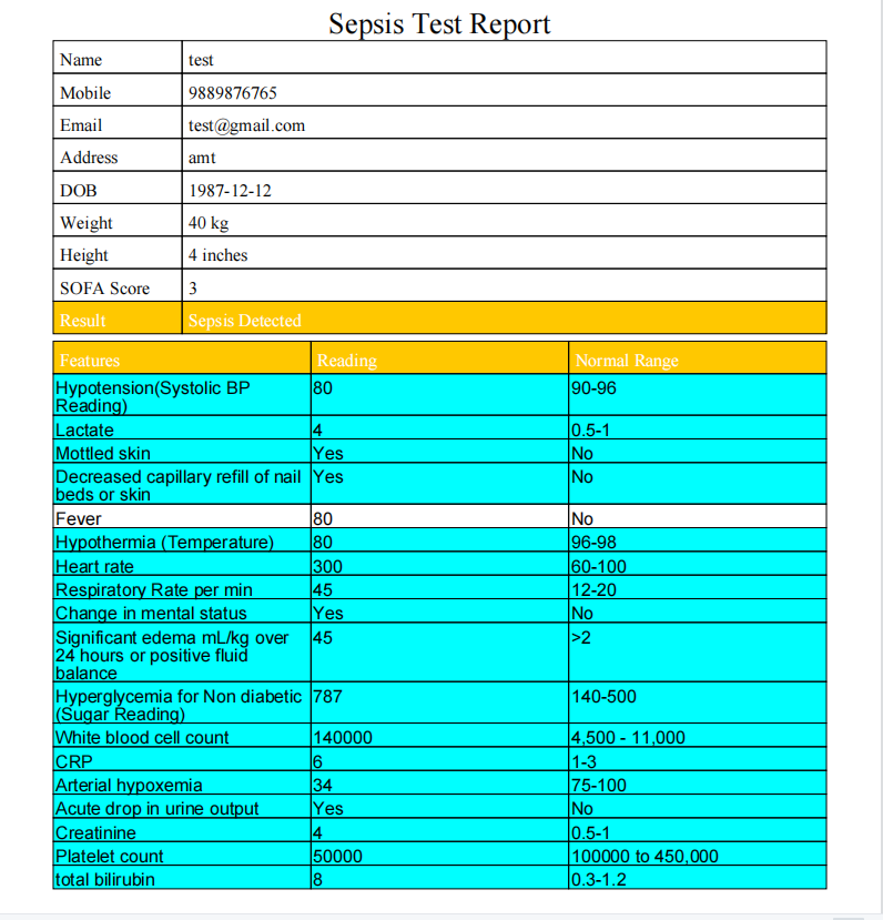 GitHub - Rajshree-1307/sepsis: This is an online sepsis detection ...