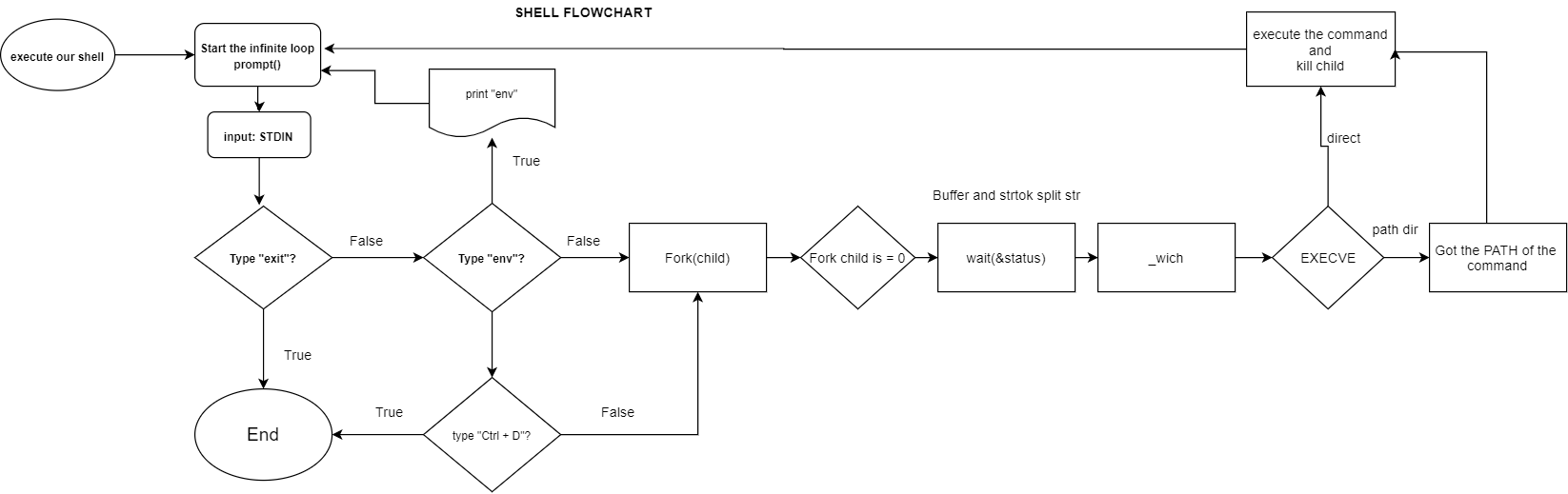 GitHub - JCansta/simple_shell