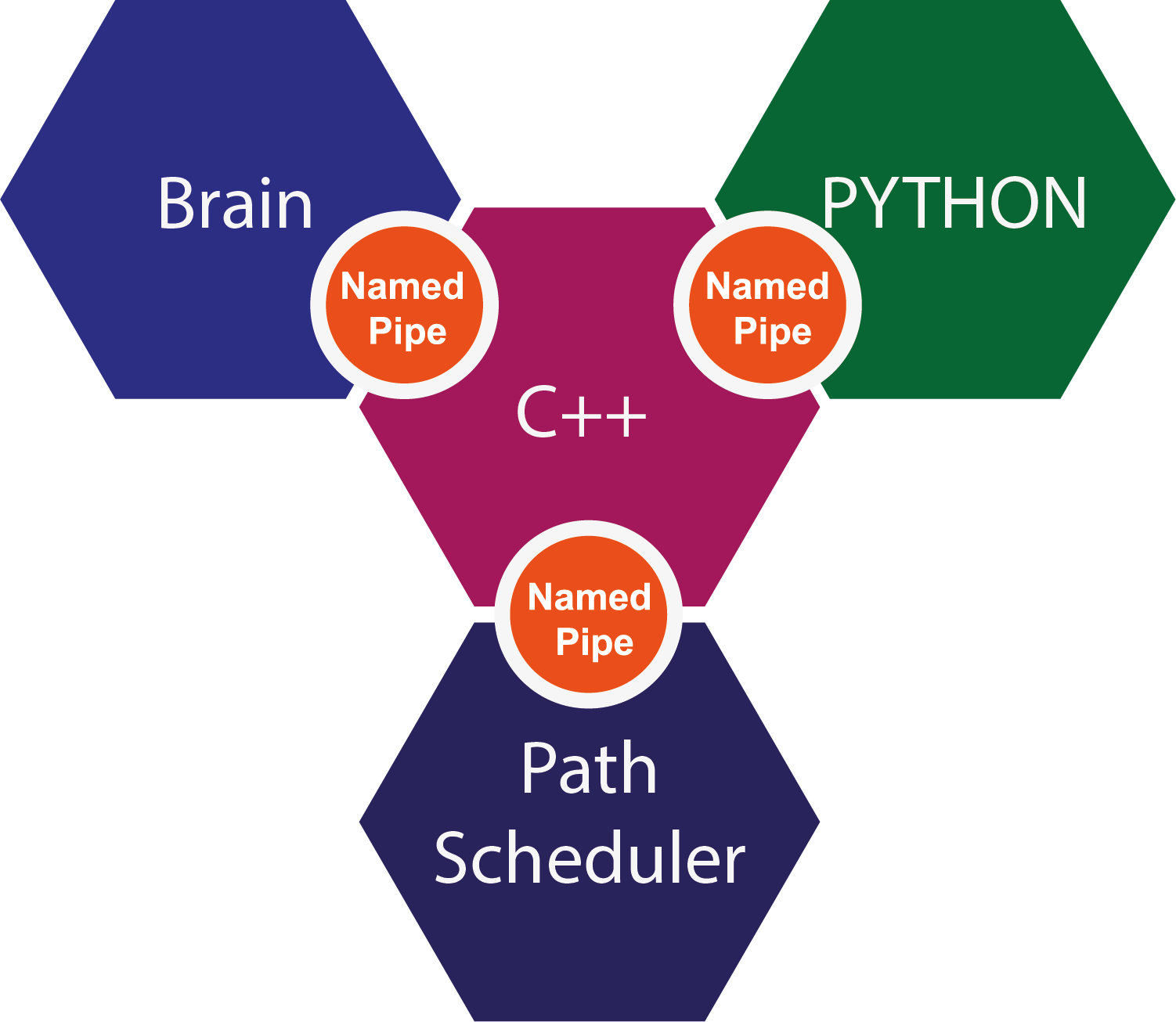 diagnostic_unit