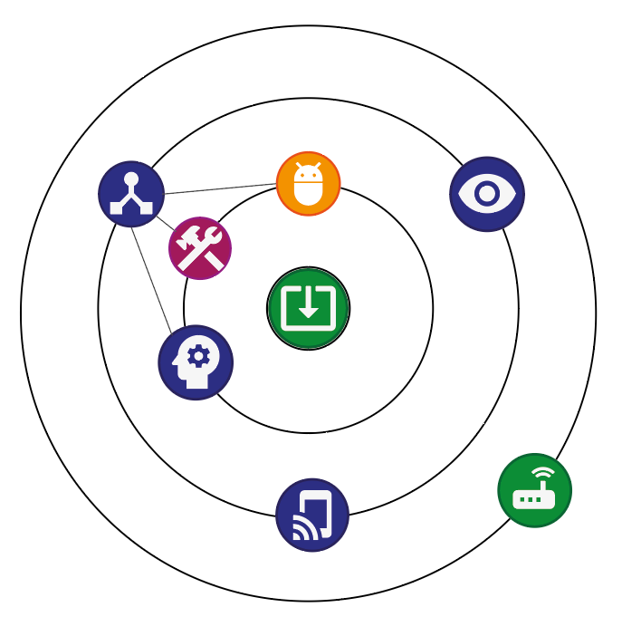 Whole ecosystem
