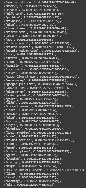 GitHub - soham583/Loco-App-analysis · GitHub