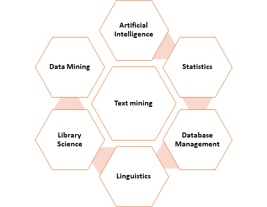 GitHub - sebastianTech/Exploring-Text-Data-Series-2 · GitHub