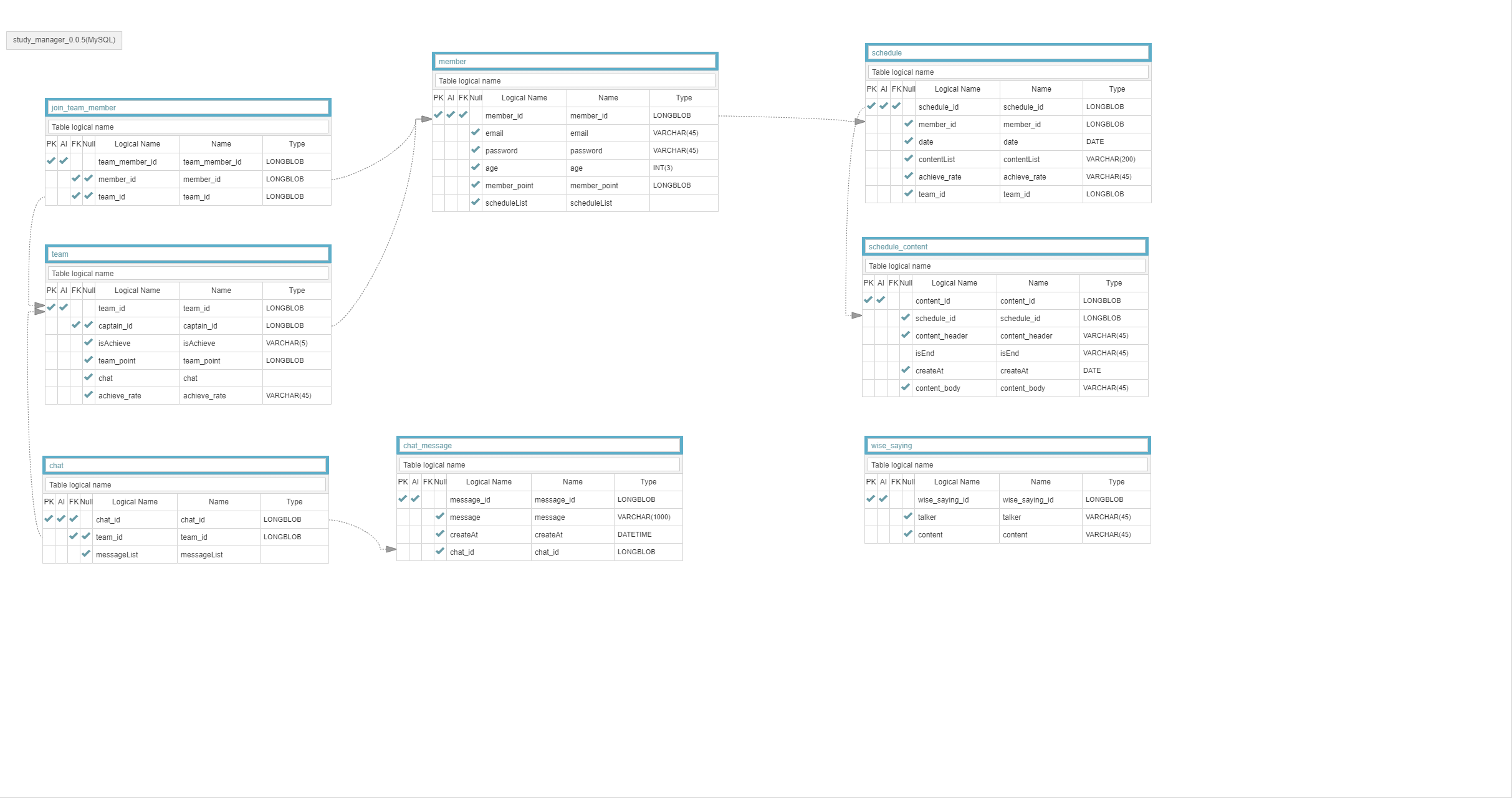 GitHub - pkt369/study_manager