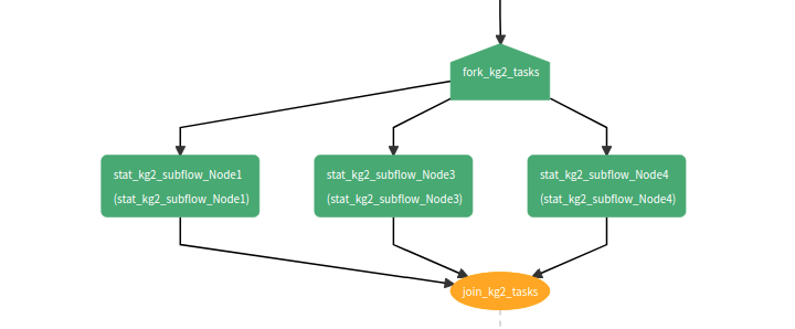 [BUG]: The workflow is stuck on join · Issue #2455 · Netflix/conductor ...
