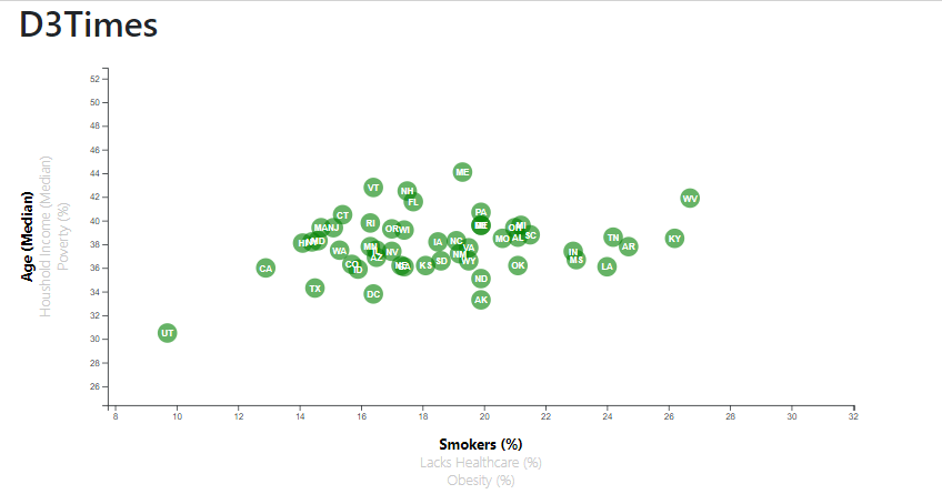 D3 homework github 07 picture