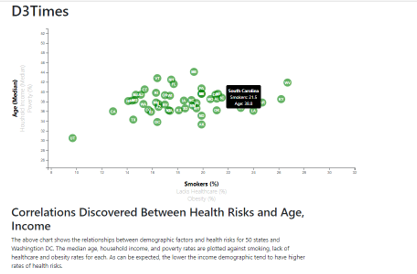 D3 homework github 03 picture