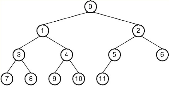 이진나무트리 예시