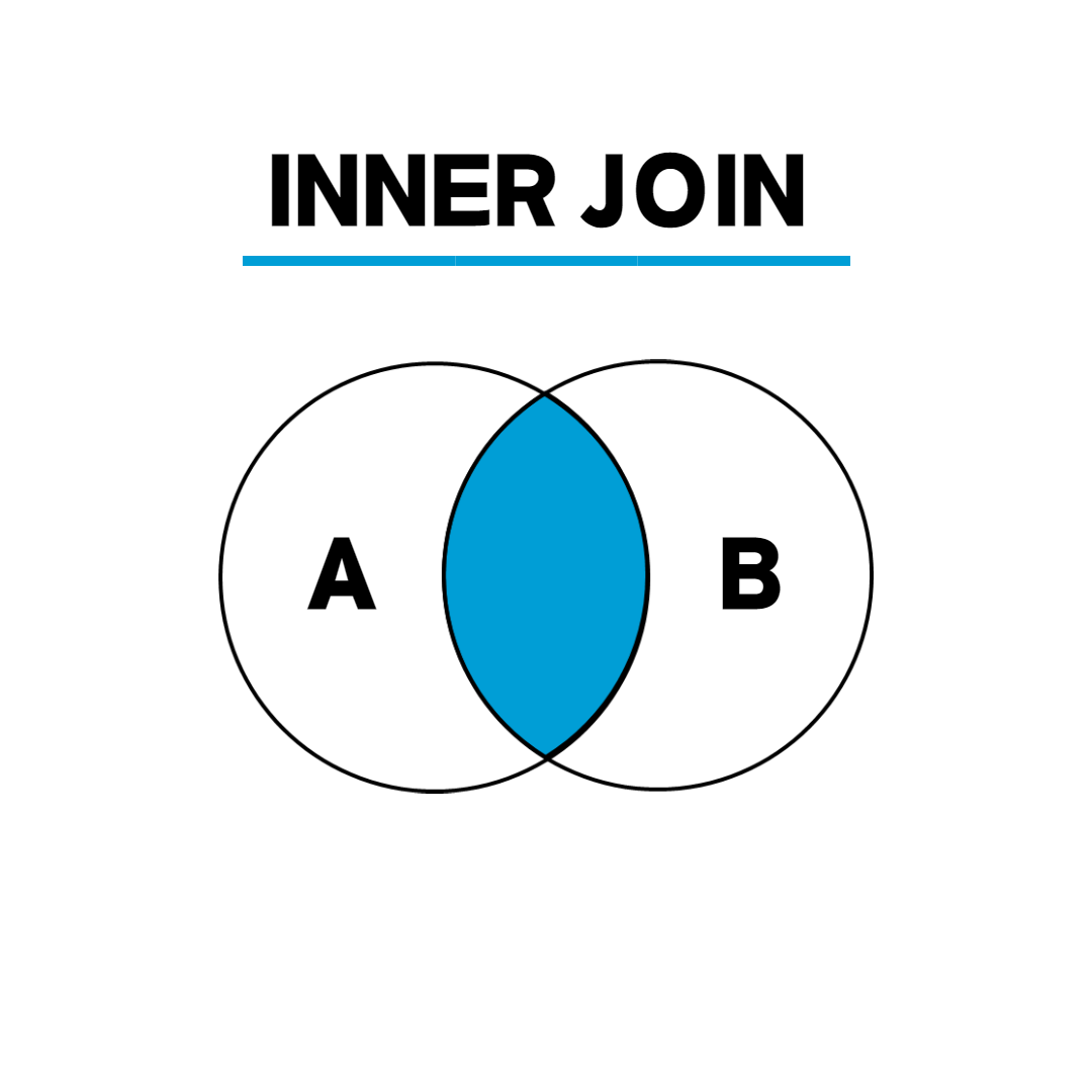 Inner-Join-Graph
