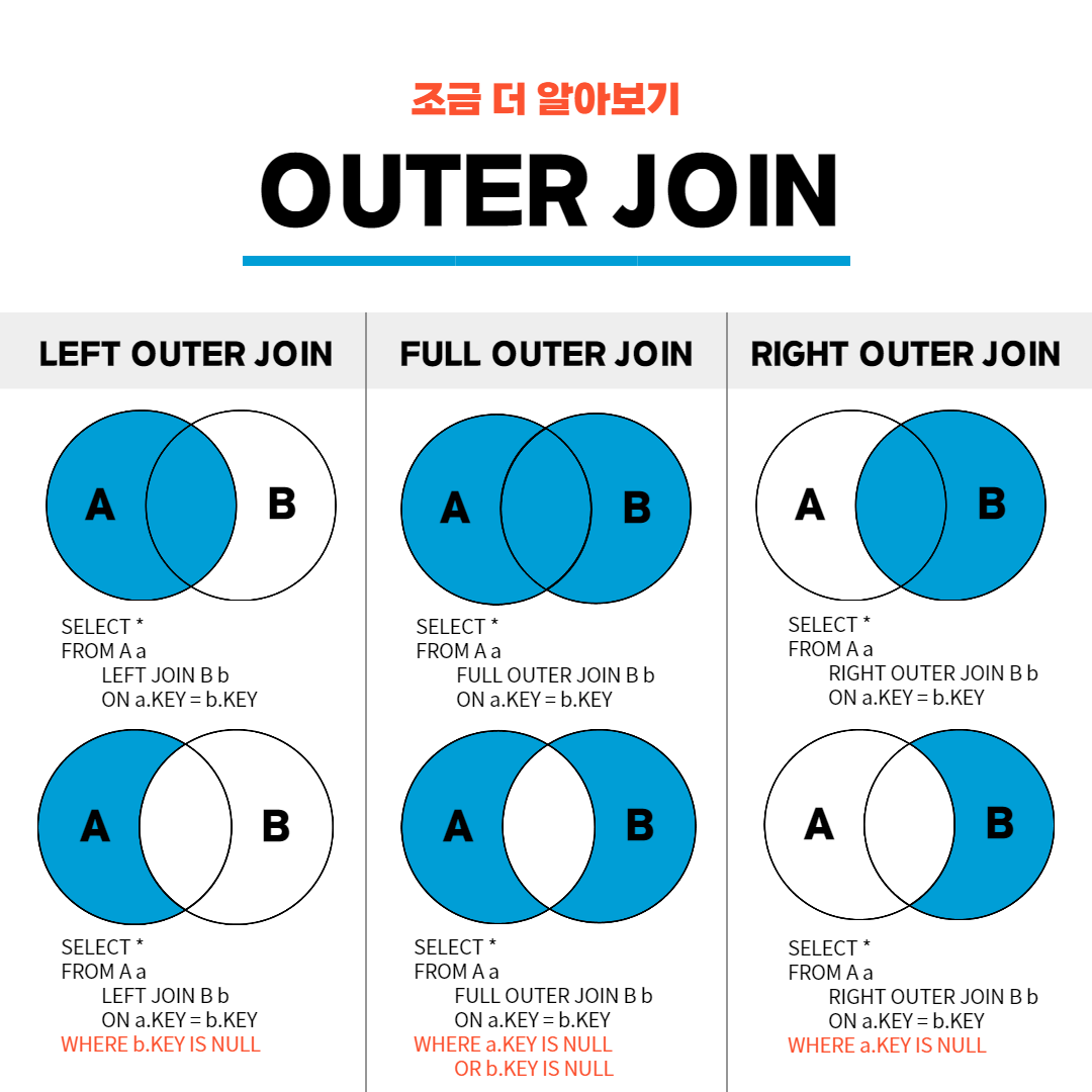 Outer-Join-Graph2