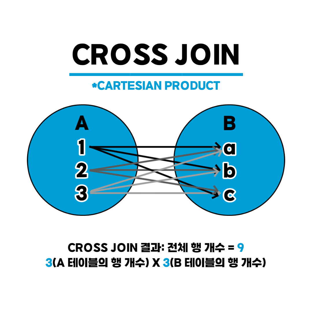 Cross-Join-Graph