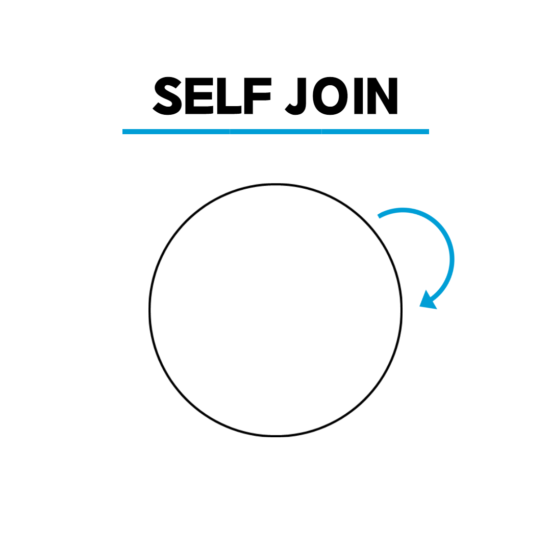 Self-Join-Graph