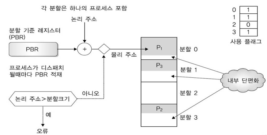 페이징